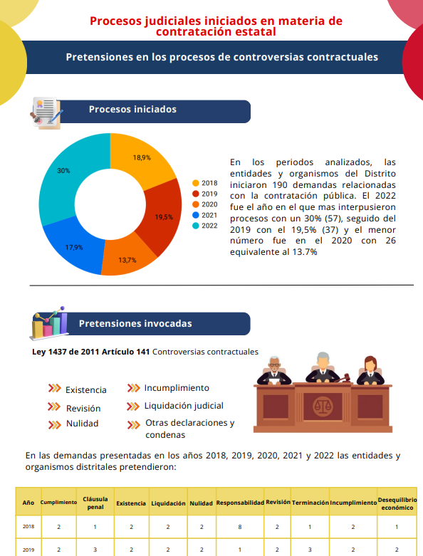Previsualización PDF Pretensiones en los procesos de controversias contractuales