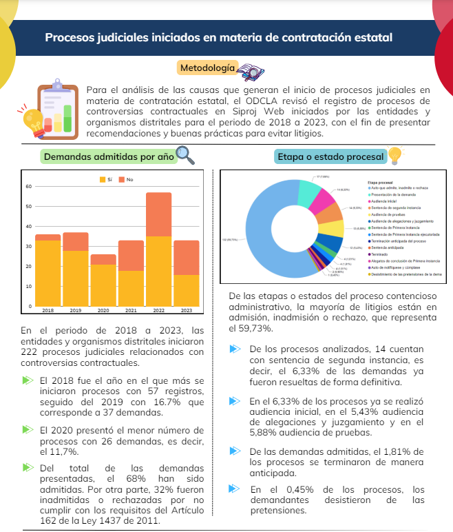 Previsualización PDF Procesos judiciales iniciados en materia de contratación estatal